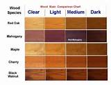 Photos of Stain Colors For Wood
