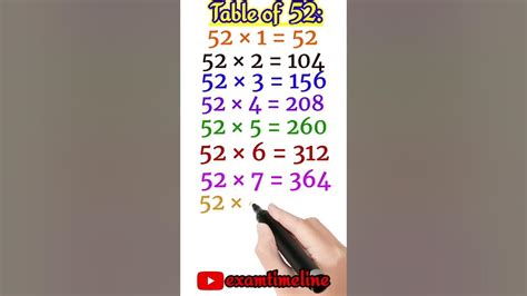 Table 52 Pahada 52 Multiplication Table Of 52 Table Of Fifty Two