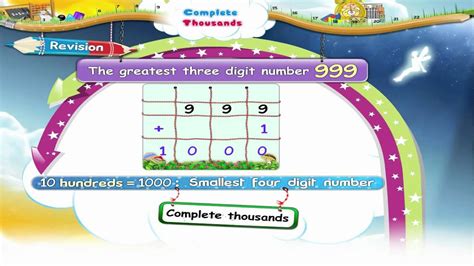 Learn Grade 3 Maths Complete Thousands Youtube