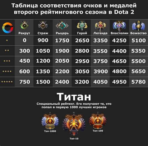 Dota New Ranking System Hot Sex Picture