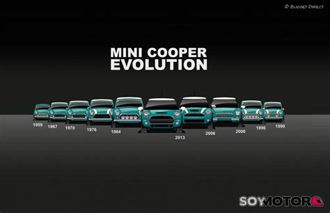 Mini Cooper Así Ha Sido Su Evolución