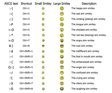 Emoticons Keyboard Shortcuts Emoji Symbols Angry Emoticon Emoticon