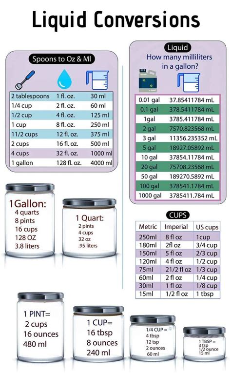 Liters To Gallons Chart