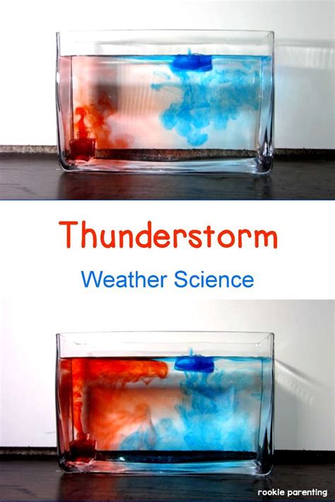 Convection Experiment Video Weather Science Science For Kids
