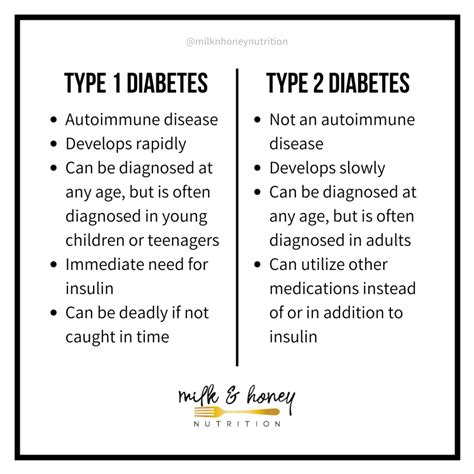 Type 1 Vs Type 2 Diabetes Diagnosis Treatment And Symptoms Milk