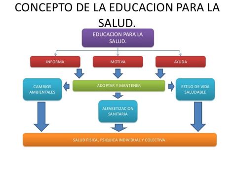 Educacion Para La Salud T3