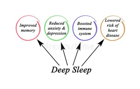 Benefits Of Deep Sleep Stock Illustration Illustration Of Health