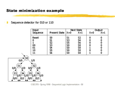 State Minimization Example