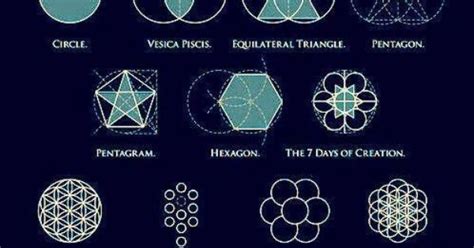 The Divine Elements Of Sacred Geometry Sacred Geometry Pinterest