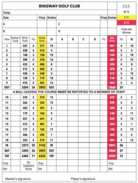 The Golf Scorecard Explained