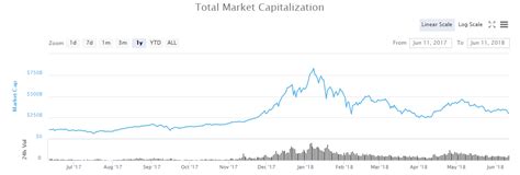 Crypto Crash 3.0: Cryptomarkt verliest $40 miljard na ...