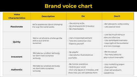 9 Easy Steps To Find Your Brand Voice With 7 Famous Examples