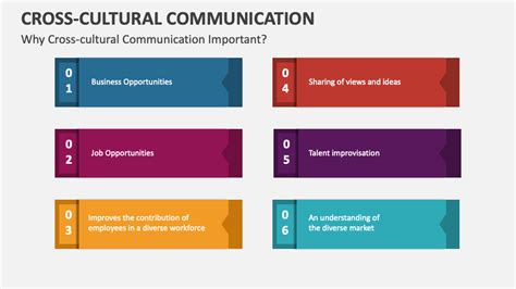 Cross Cultural Communication Powerpoint Presentation Slides Ppt Template