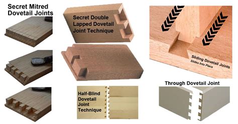 Dovetail Joint Definition What Is A Dovetail Joint A Dovetail Joint