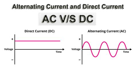 Difference Between Ac And Dc Ac Current Vs Dc Current