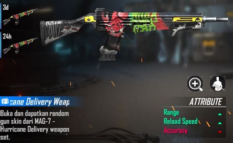 How free fire redeem code? Free Fire Redeem Codes Today Working 5 May 2021