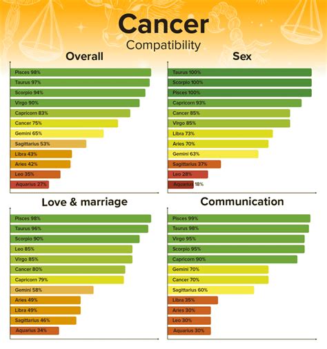 Cancer Man And Aquarius Woman Compatibility Love Sex And Chemistry