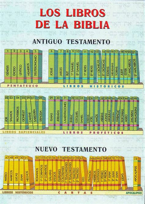 Cuantos Nombres Tiene Dios En El Antiguo Testamento Kulturaupice