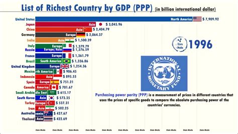 Top 10 Richest Countries In The World In By Nominal Gdp 1960 2019