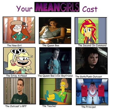 My Mean Girls Cast Meme By Carriejokerbates On Deviantart