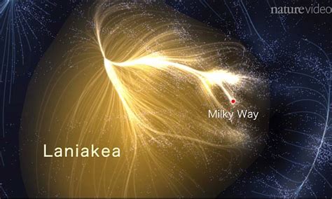 How can we be so sure? The road map to the Universe: Pathways between our Milky ...