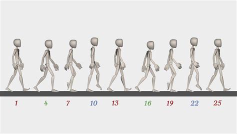 Walk Cycle Animation Blueprint A How To Tutorial Rusty Animator