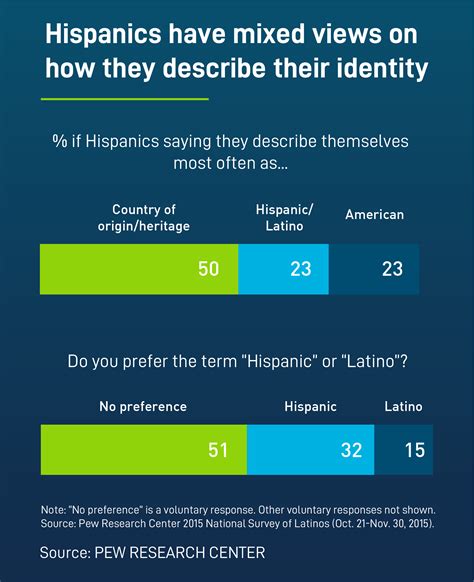 Hispanic Diversity And Inclusion In The Workplace Peoplescout