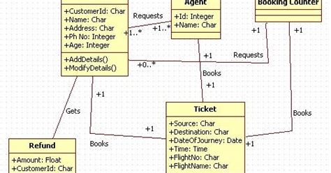 62 Class Diagram Booking System Staticdiagram