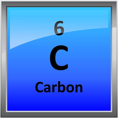 Printable Periodic Table Element Symbols