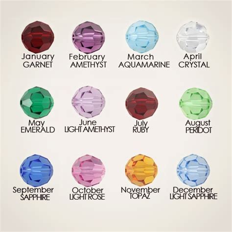 Know How Your Birthstones Stone Help Gets Success In Business Gemexi