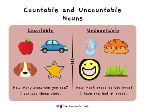 Countable And Uncountable Nouns Meaning