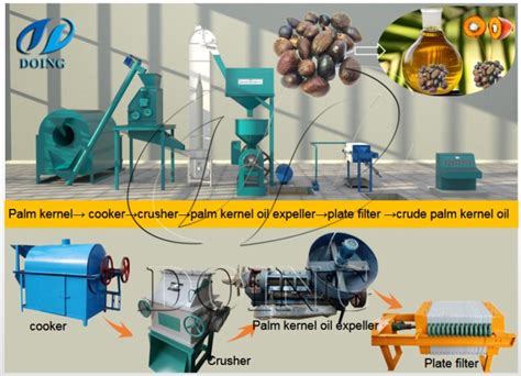 The following steps can be identified: How to make palm kernel oil in Ghana?_Palm Oil Processing ...