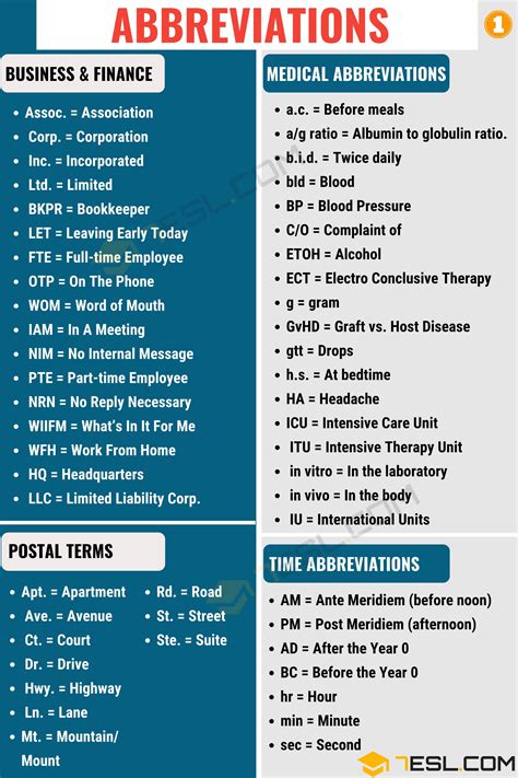 Abbreviations A Concise Guide To Understanding And Using Them 7esl