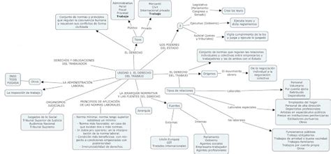 Portal De Los Mapas Conceptuales Mapa Conceptual Marco Teorico Images