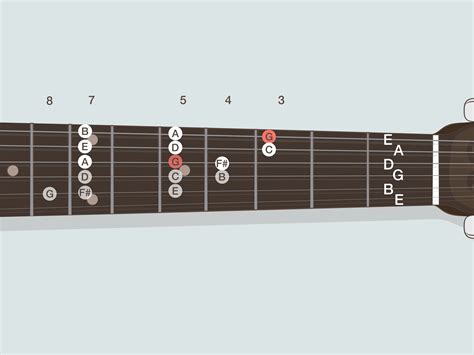 How To Learn Guitar Scales With Pictures Wikihow
