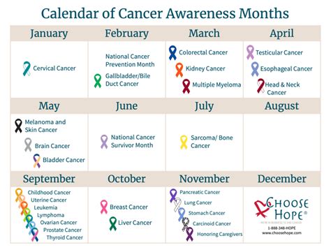 Lymphoma Awareness Month Cancer Awareness And What We Really Need To