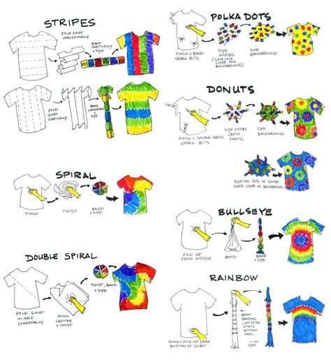 Take the thin part and cross it over the thick part. The 25+ best Tie dye instructions ideas on Pinterest | DIY tie dye instructions, DIY tie dye ...