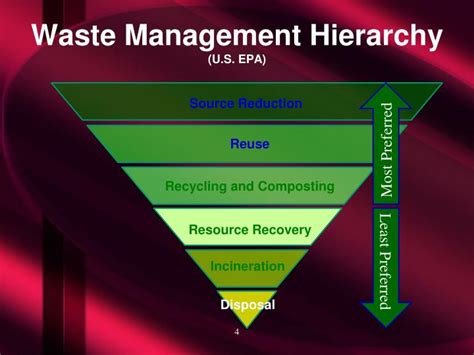 What a waste explores global solid waste management trends and data. PPT - SOLID WASTE MANAGEMENT PowerPoint Presentation - ID ...
