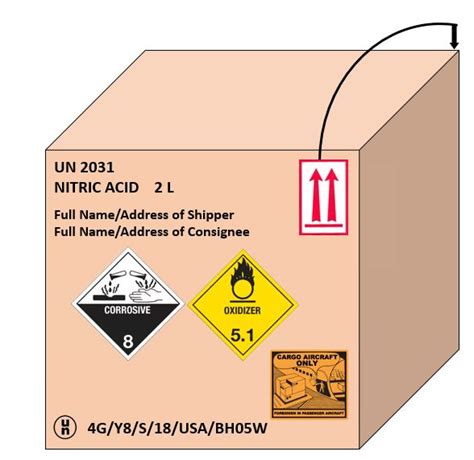 Orientation Label Dangerous Goods Labels
