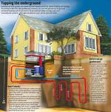 How Does Geothermal Heat Work Pictures