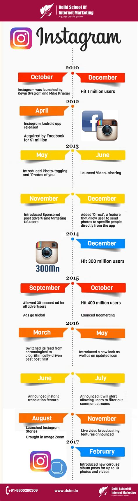 Infographic 21 Informative Facts You See On Instagrams Timeline