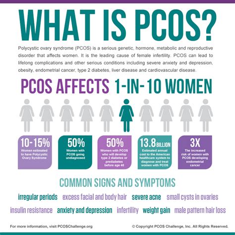 What Is Polycystic Ovary Syndrome Pcos