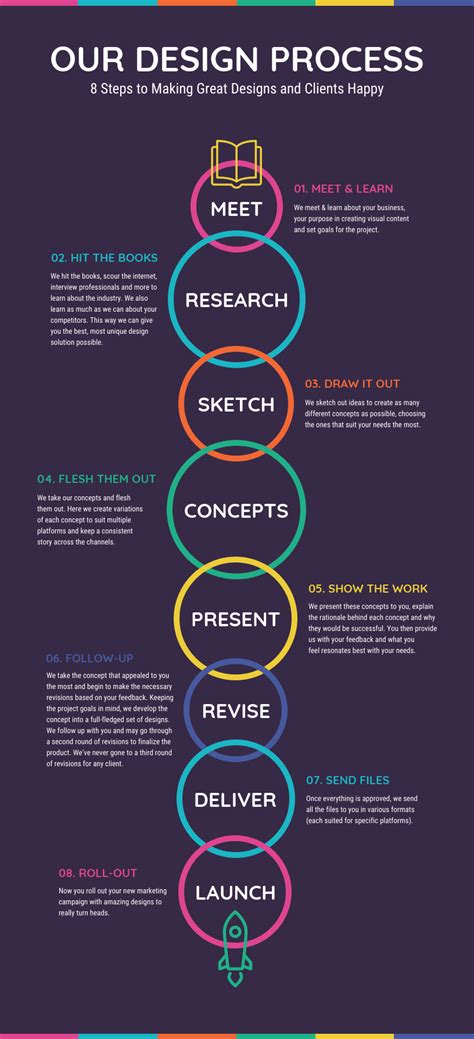 10 Process Infographic Templates And Visualization Tips Color Code
