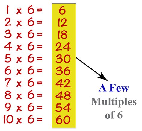Multiples Meaning Definitions With Examples Cuemath