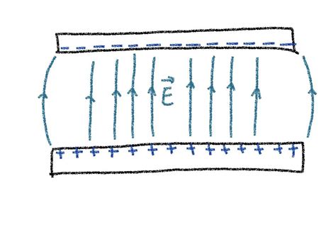 A distribution system is a network or the sequence of procedures to take one product or service to the final consumer. A. What is the correct sketch of the two plates and the ...