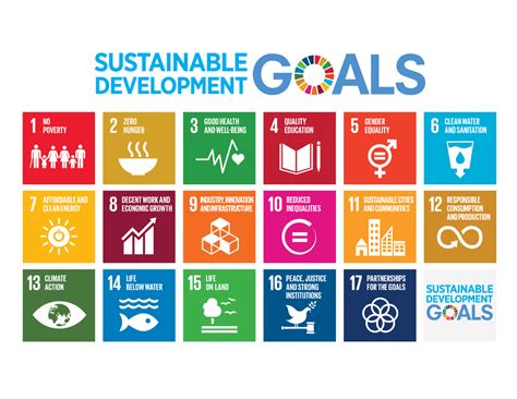 Global Sustainability Goals A Challenge For Australia Ecos