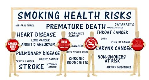What Are The Impact Of Smoking Well See