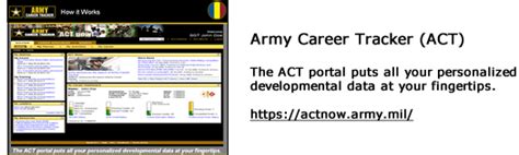 Army Mos Career Progression Chart A Visual Reference Of Charts Chart