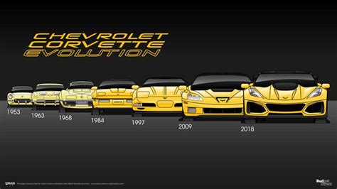 From C1 To C7 Discover How The Chevy Corvette Has Evolved