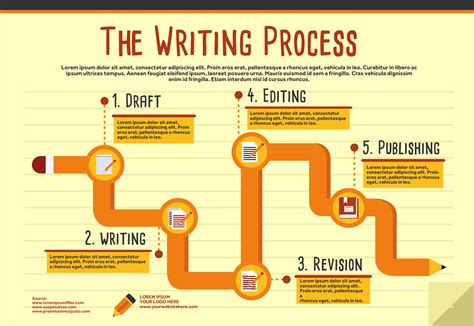 Writing Process Infographic Template Simple Infographic Maker Tool By